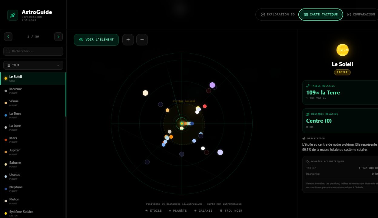 AstroGuide 2D tactical map interface